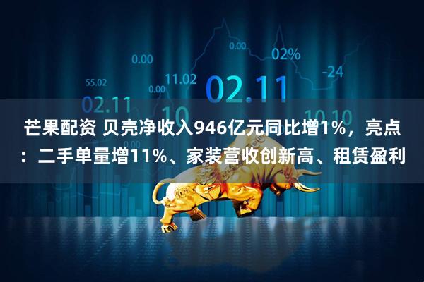 芒果配资 贝壳净收入946亿元同比增1%，亮点：二手单量增11%、家装营收创新高、租赁盈利